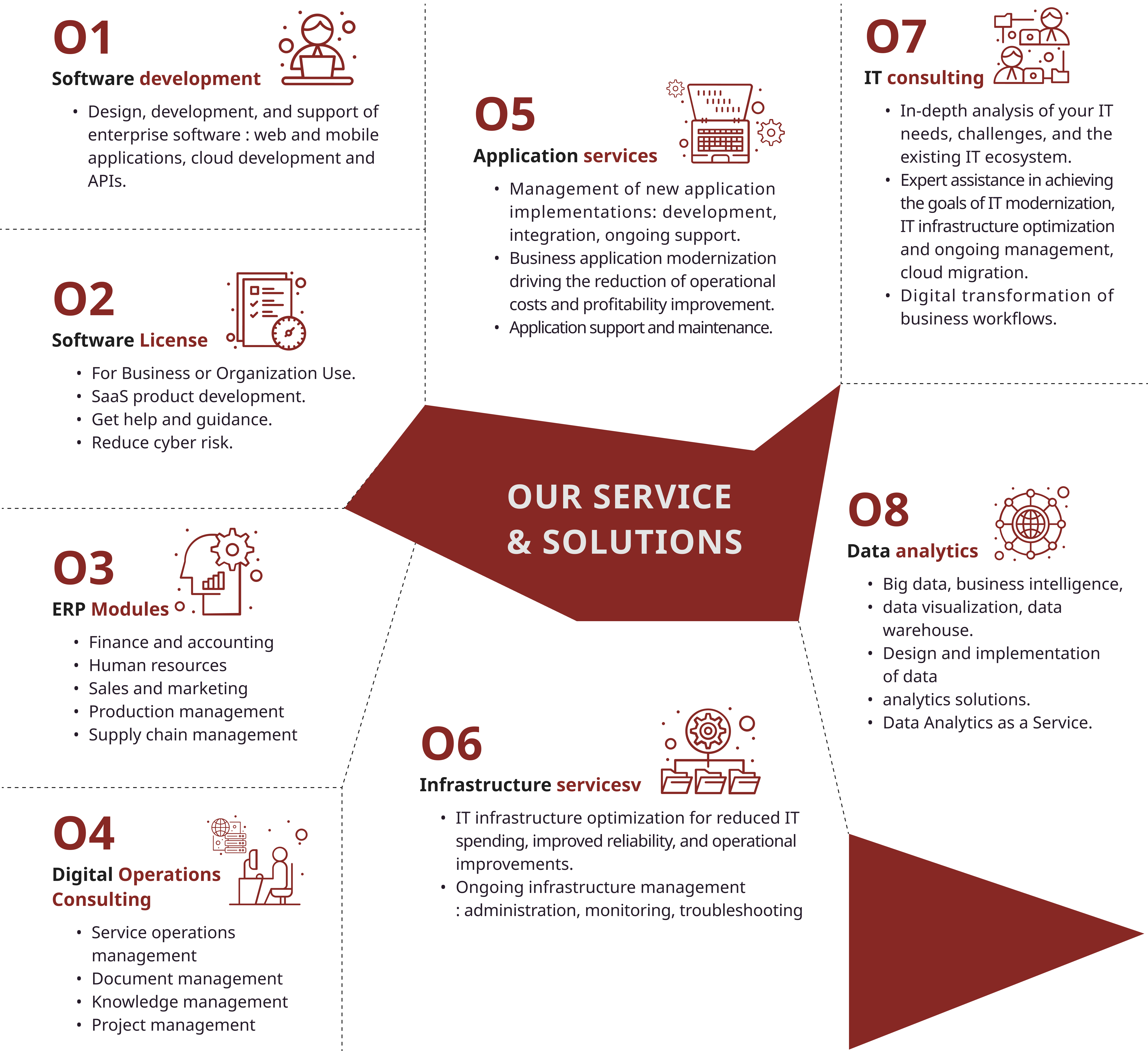 OUR SERVICE & SOLUTIONS